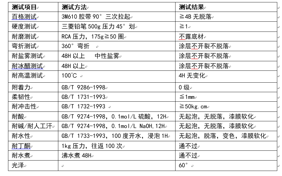 快干涂抹型防指紋油